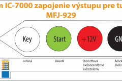 Molex I-Com a MFJ