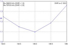 Yagi_DK7ZB_010