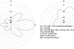 Yagi_DK7ZB_011